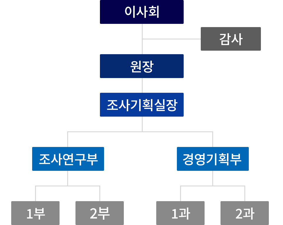 조직도 이미지