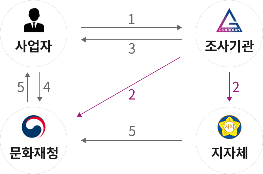 ci 이미지