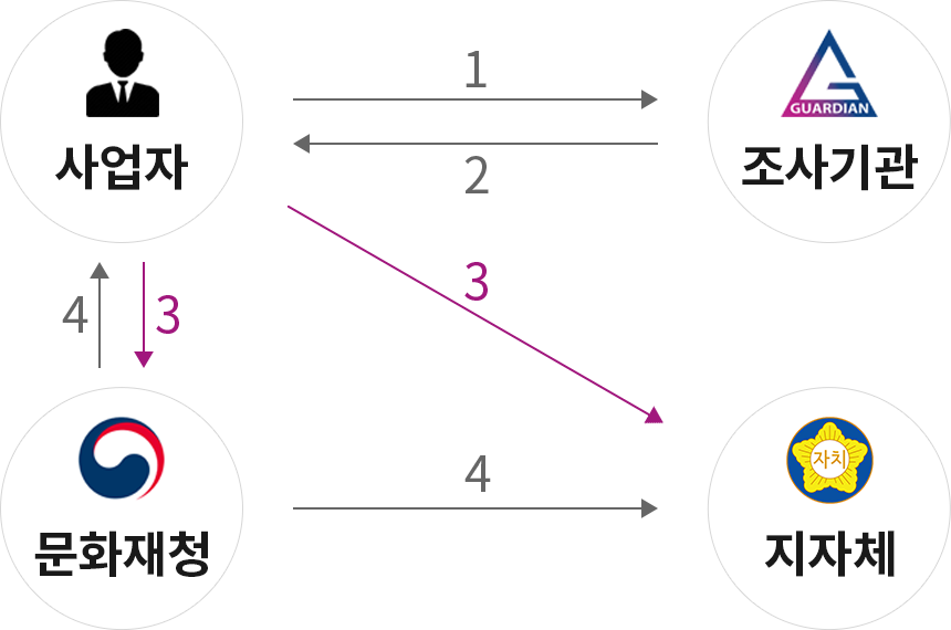 ci 이미지