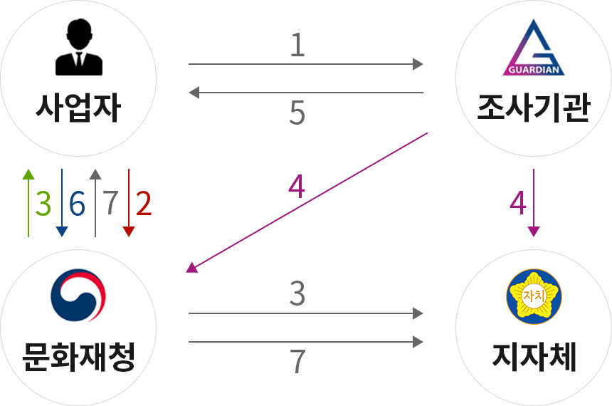 ci 이미지